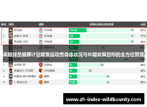 英超球员健康计划聚焦运动员身体状况与长期发展目标的全方位管理