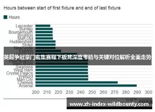 英超争冠豪门密集赛程下板凳深度考验与关键对位解析全面走势
