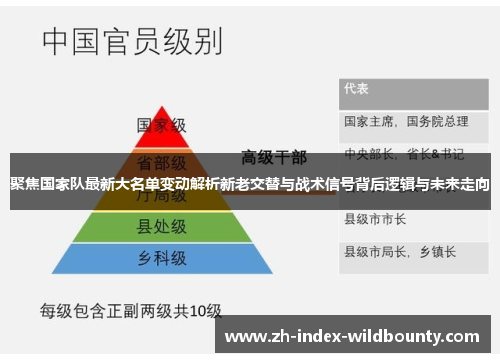 聚焦国家队最新大名单变动解析新老交替与战术信号背后逻辑与未来走向