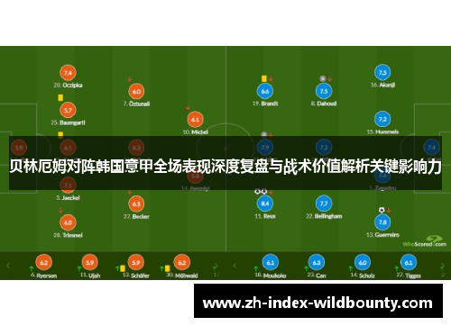 贝林厄姆对阵韩国意甲全场表现深度复盘与战术价值解析关键影响力