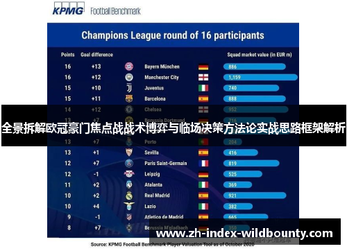 全景拆解欧冠豪门焦点战战术博弈与临场决策方法论实战思路框架解析