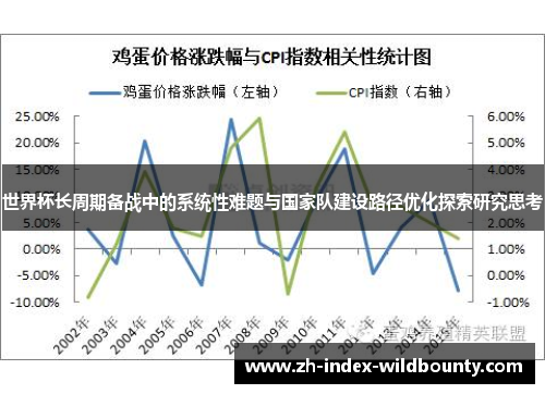 世界杯长周期备战中的系统性难题与国家队建设路径优化探索研究思考