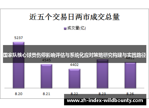 国家队核心球员伤停影响评估与系统化应对策略研究构建与实践路径