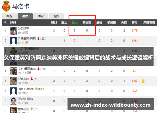 久保建英对阵阿森纳美洲杯关键数据背后的战术与成长逻辑解析
